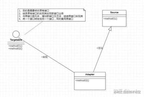 適配器模式 java,r1音箱遙控器怎么用