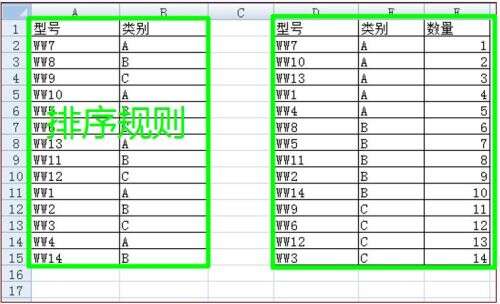 java數(shù)組的排序,如何將兩個數(shù)組先合并然后再進(jìn)行排序