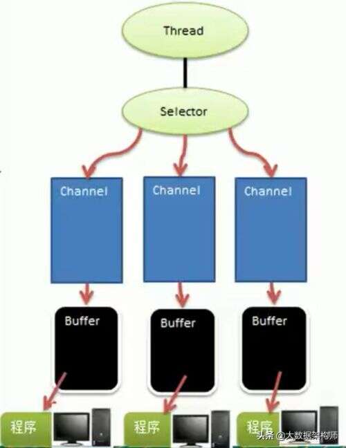 java編程學(xué)習(xí),有沒(méi)有大佬能分享一下學(xué)習(xí)java的經(jīng)驗(yàn)