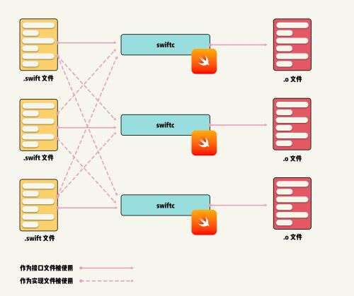 java預編譯,programe是什么意思