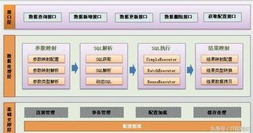 怎樣學習java框架,數學跟英語勉強還行