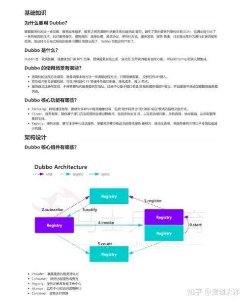 spi java,怎么從零學習單片機操作