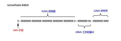 java long負(fù)數(shù),K線圖中的DlFF和DEA是什么意思