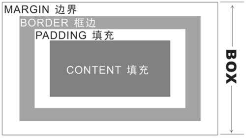 css設置div邊框顏色,editplus括號怎么加顏色