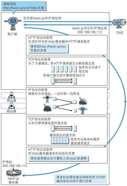 java獲取當(dāng)前ip,java獲得訪問(wèn)者ip