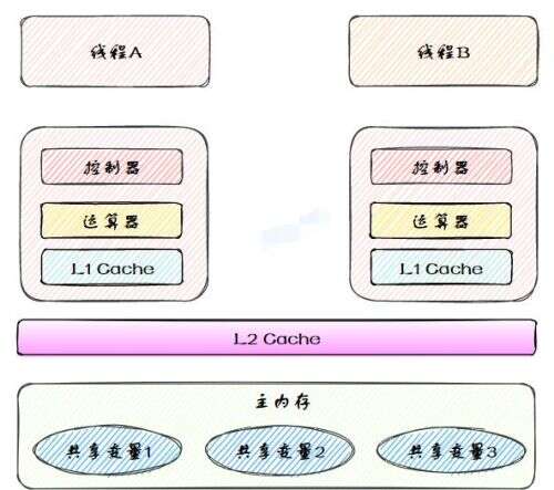 二級java有什么用,浙江省計算機2級的考試范圍