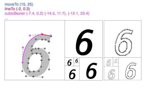 css 谷歌字體大小設置,華為font字體是什么