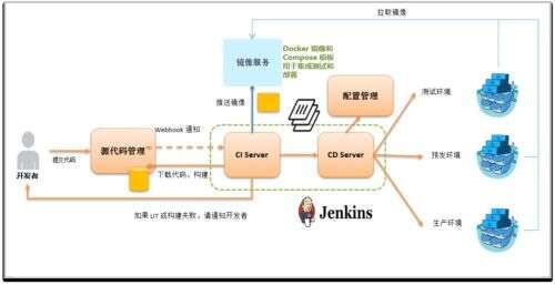 java map 迭代,sparksql為什么比hive處理速度快