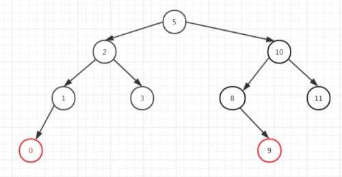 java 集合詳解,ArrayListLinkedListStack怎么回答比較全面