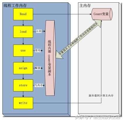 java等于,Java和大數(shù)據(jù)學(xué)習(xí)哪個發(fā)展更好