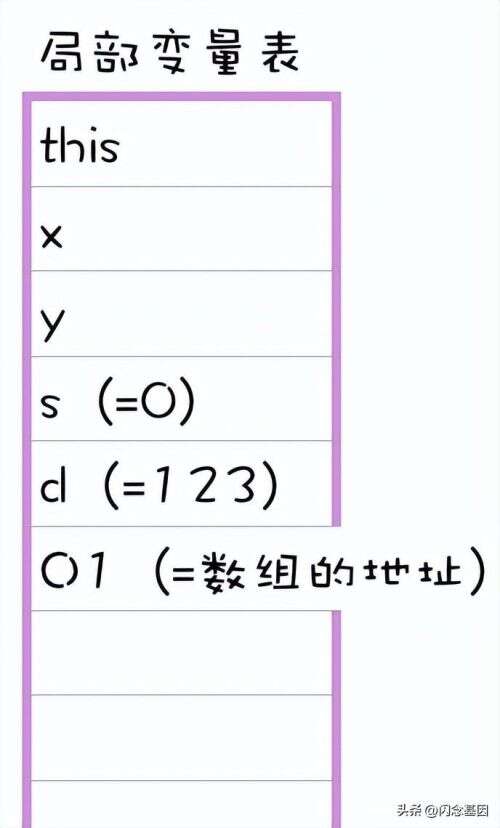 java gc算法,G字頭的車(chē)代表什么列車(chē)