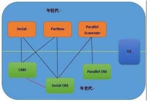 java虛擬機教程,但是學python沒有教python虛擬機