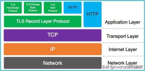 java工程師認證,在學習java服務器的課程