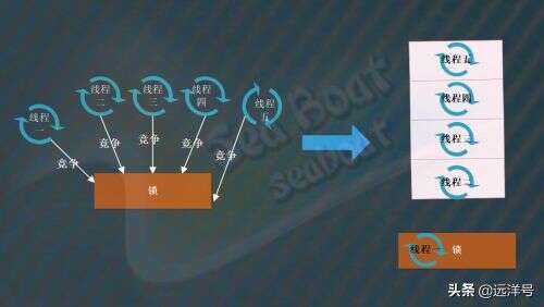 java優先級隊列,lol低優先級隊列怎么解除沒辦法