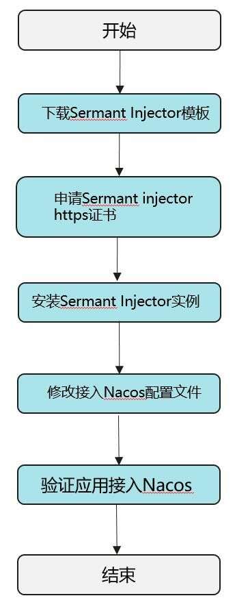 java字節(jié)碼怎么生成,kt是啥意思