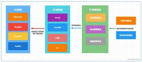 Java編程技術,java開發達到什么樣的技術