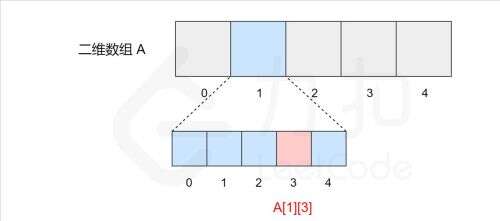 java數組轉list,fastjson怎么將map轉成json對象