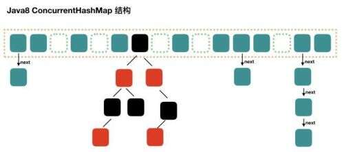 java map詳解,java中map和list的區別