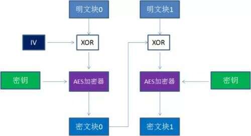 java md5加鹽,MD5算法算不算加密算法呢