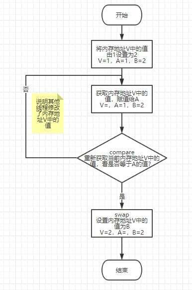 java中a,能舉個例子嗎