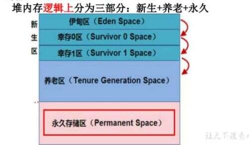 java求年齡,年齡比較小可以學大數據嗎