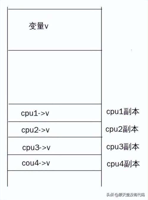 linux配置java環境變量,linux為啥編輯不了環境變量