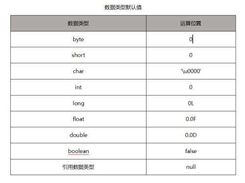 java類初始化順序,init在java中是什么意思