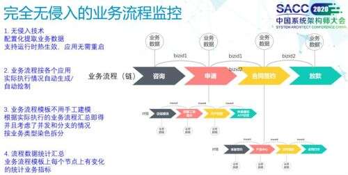 java合法標識,如何理解Java的圖標是一杯咖啡