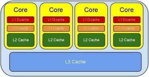 java 二級(jí)題庫,大學(xué)計(jì)算機(jī)二級(jí)考試一般是報(bào)哪個(gè)