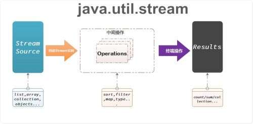 java精講,自學(xué)信息安全需要多久