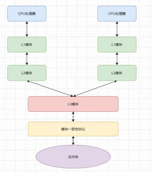 全國(guó)java二級(jí),全國(guó)計(jì)算機(jī)等級(jí)考試可以同時(shí)報(bào)考多個(gè)級(jí)別的科目嗎