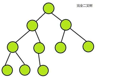 java二叉樹的實現,想問有沒有目前在職java后端的工作者