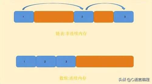 java 鏈表指針,誰能介紹下什么是棧頂指針呢