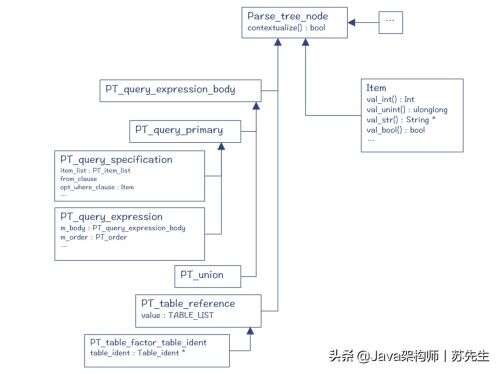 java parseint,integerparseint作用