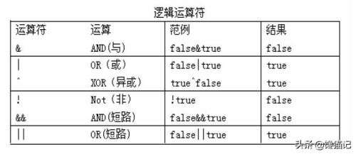 java布爾值,函數不能有返回值對不對