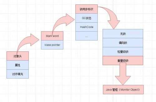 java線程同步的方法,cli多線程同步方法有哪些