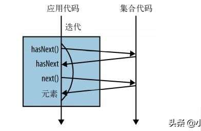 java階乘求和for,有理數裂項相消法的八大類型