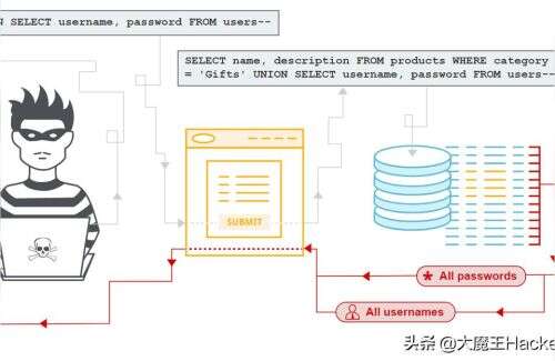 java防止sql注入,怎么知道網(wǎng)站是否被sql注入