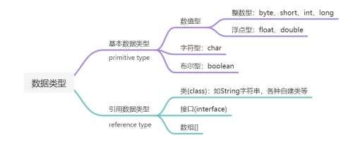 java獲取圖片類型,什么是照片類型