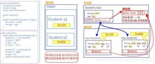 java string 包含,javastringintern有什么用