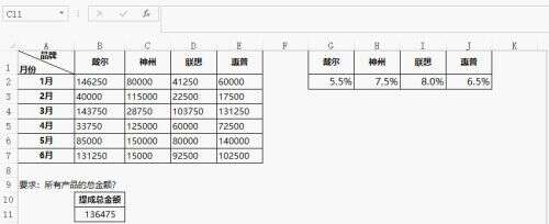 二維數組如何定義java,定義一個包含漢字的數組必須是二維數組嗎