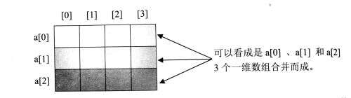 java給字符串?dāng)?shù)組賦值,在VBA中如何用一個(gè)數(shù)組給另一個(gè)數(shù)組賦值