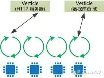 java調用r語言,優秀的Java程序員是否需要掌握多種語言呢