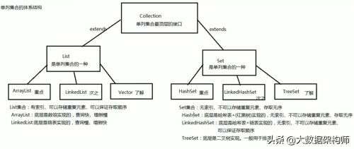 java單列,spring框架涉及到的設計模式有哪些