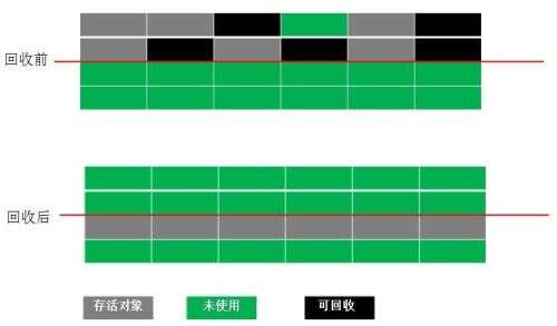 java缺陷,kettle優缺點