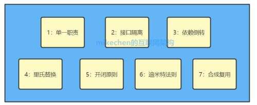 java項目中的職責,apm是什么崗位