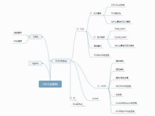 java接收socket,socket文件描述符與accept文件描述符區別