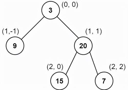 java 層次遍歷二叉樹,二叉樹中序遍歷的結(jié)果