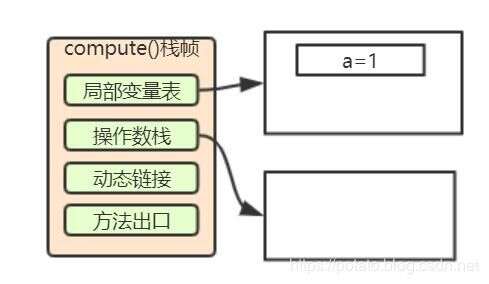 java中int  a,C語(yǔ)言int