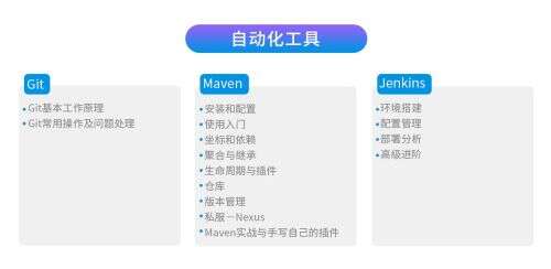 java感想,北上廣深一線城市Java程序員飽和了嗎